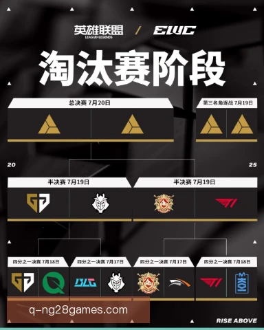 电竞世界杯比赛规则变化，战队战术储备面临新考题